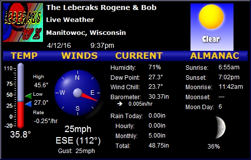 Current Weather Conditions